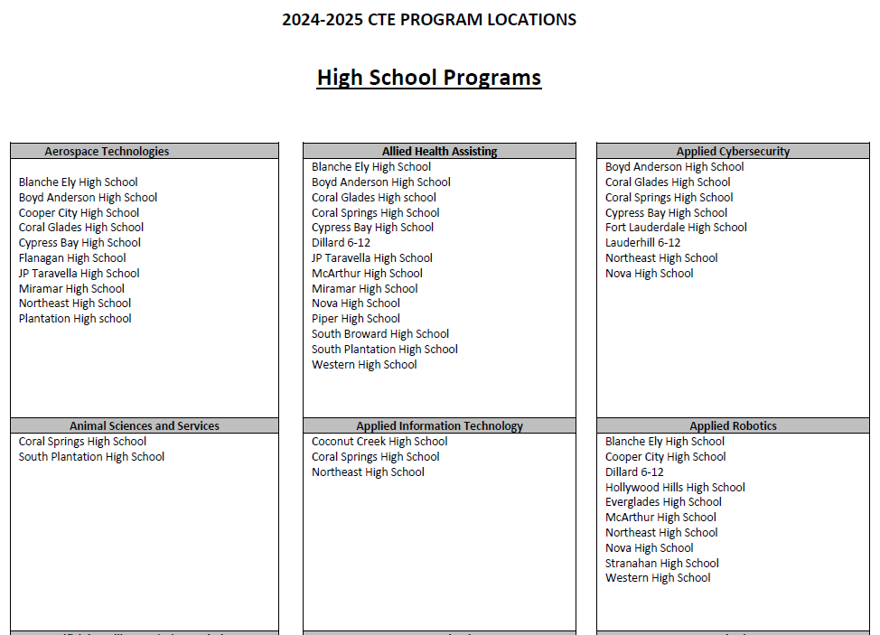 CTE HS Programs